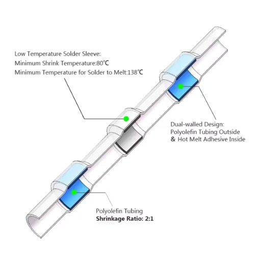 Heat Shrink Butt Connector 50pcs suits upto 5mm