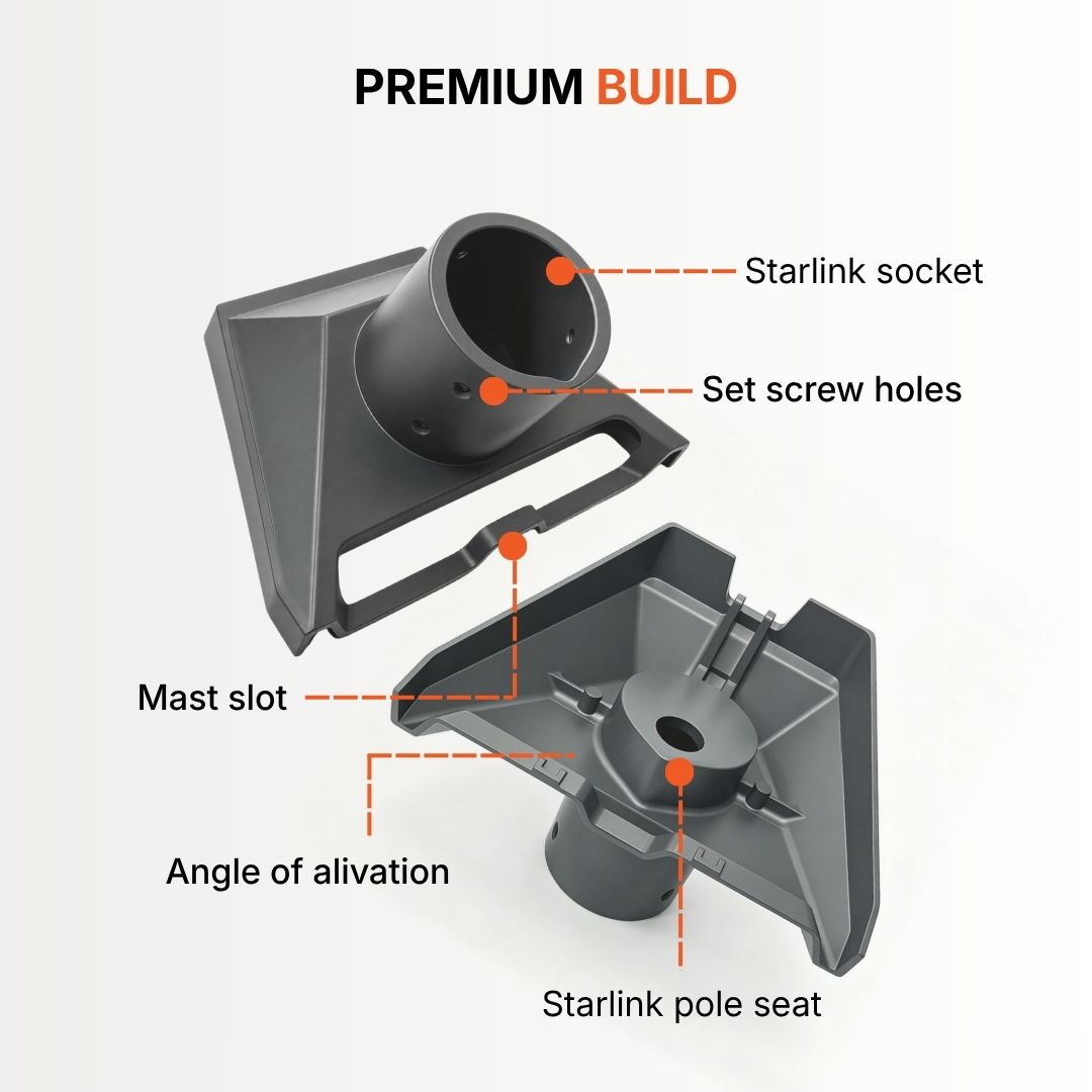 Starlink Gutter/ Rafter Mount & Starlink GEN3 Adapter Kit