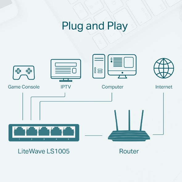 TP-Link 5-Port 10/100Mbps Desktop Switch LiteWave | LS1005