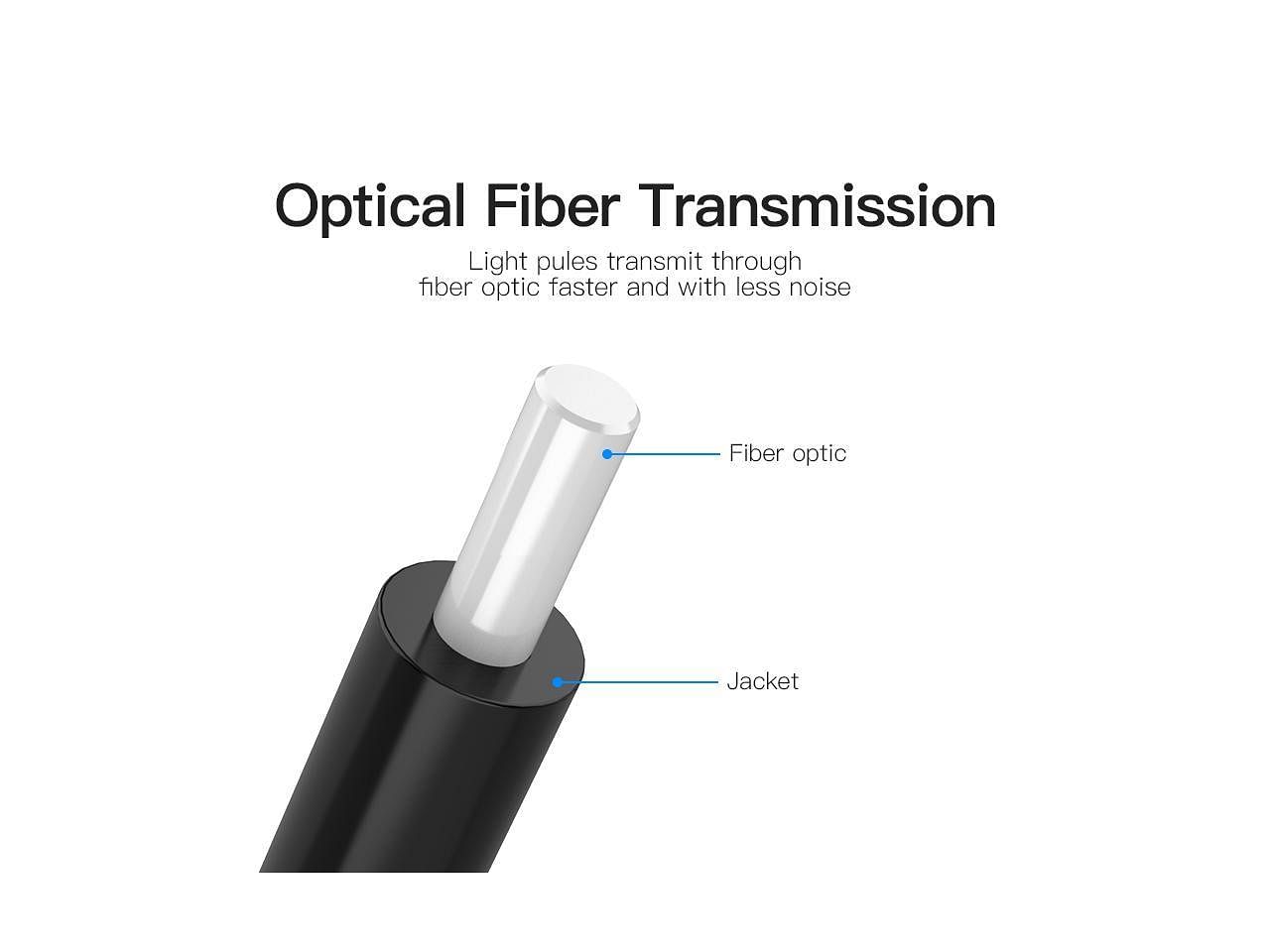 Optical Audio Cable 4.0mm 