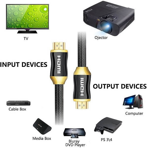 hdmi cable input and output device
