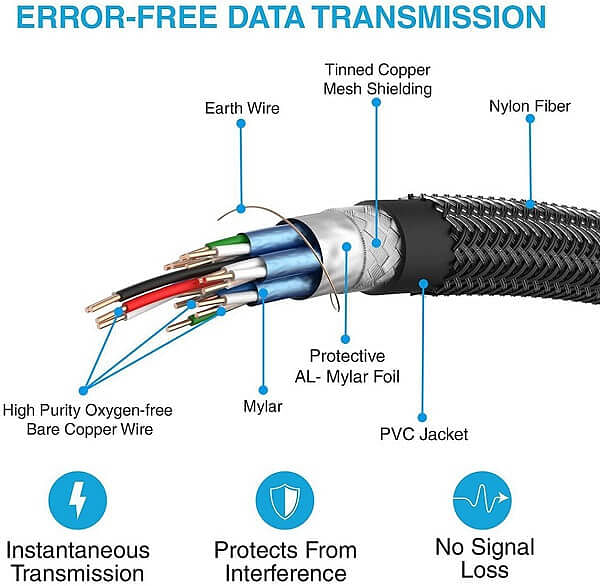 hdmi error free data transmission