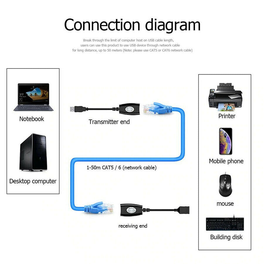 usb to rj45 extension adapter connection diagram